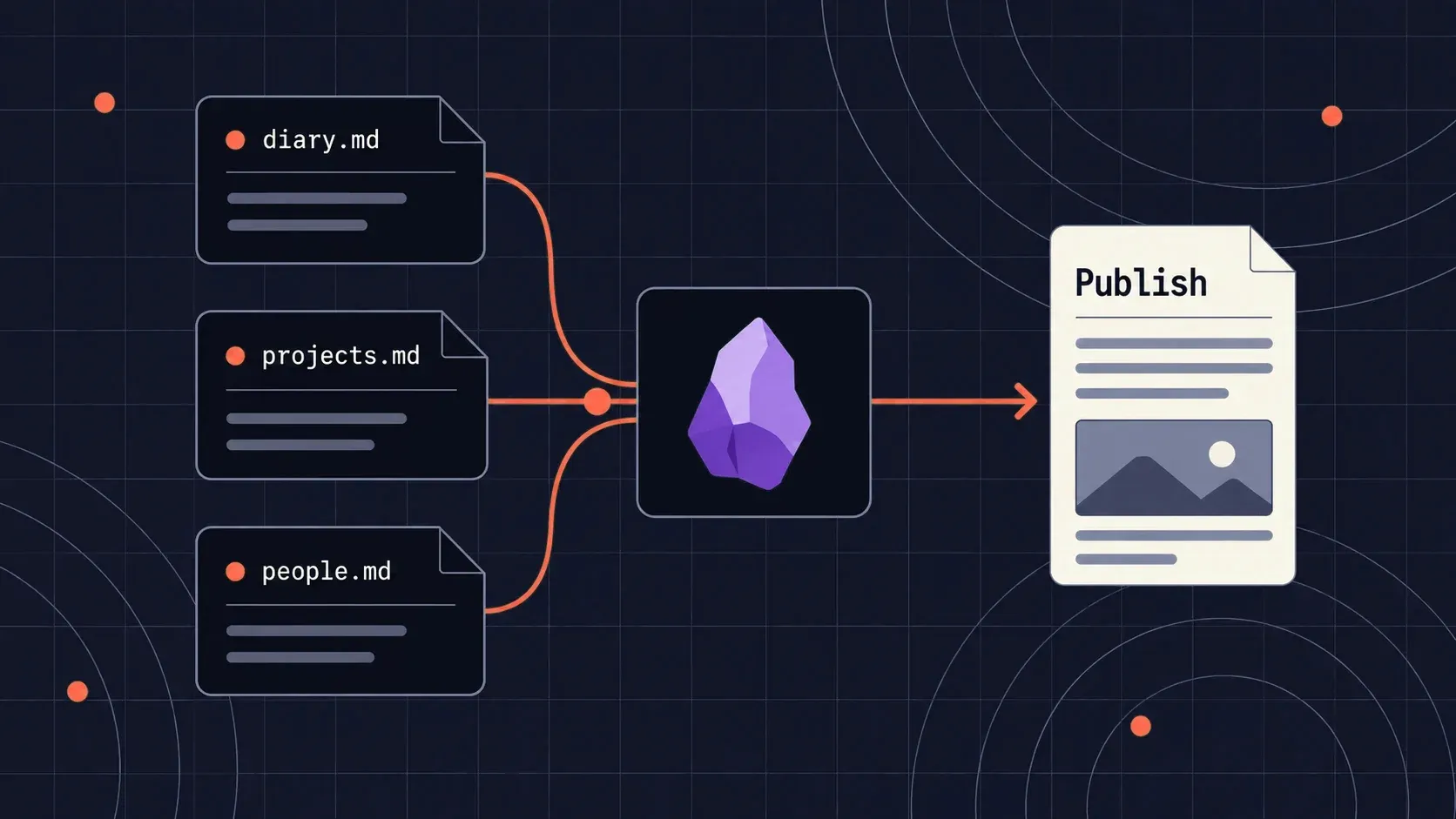 Cover for Obsidian as a CMS - setup