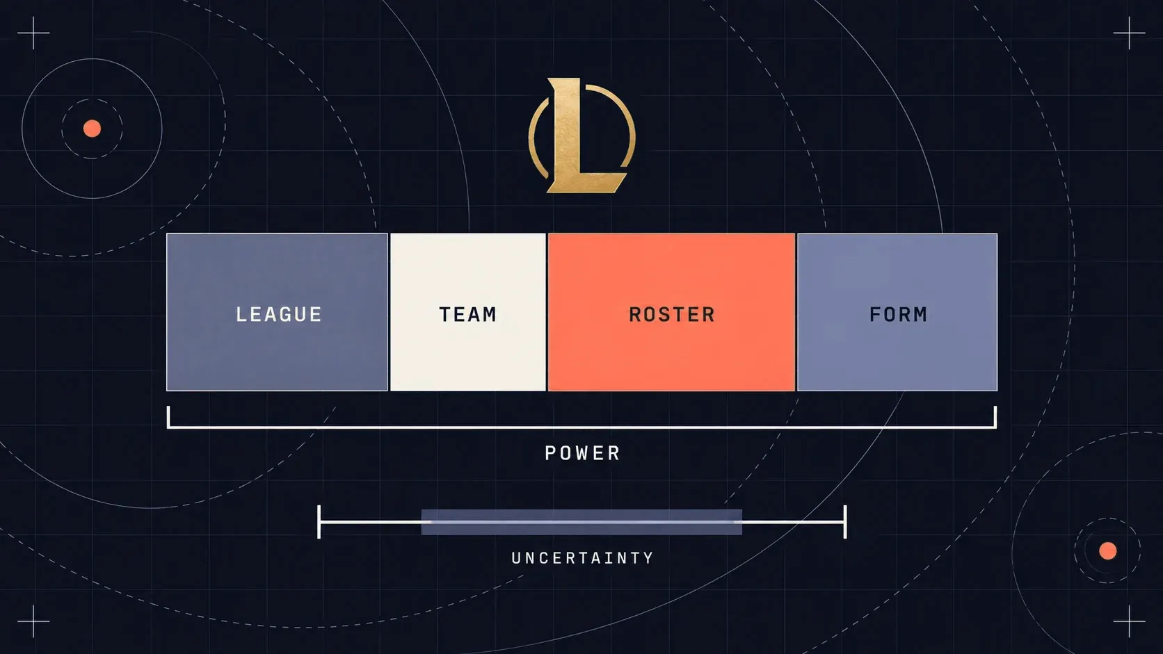 Cover for I got annoyed at LoL Esports' Global Power Rankings, so I built my own