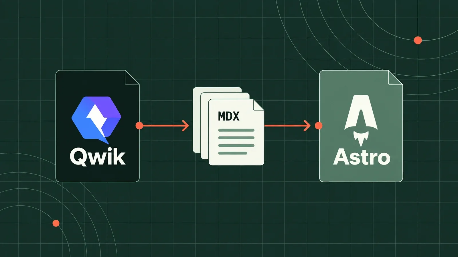 Qwik and Astro: Where the Frustration Meets Potential