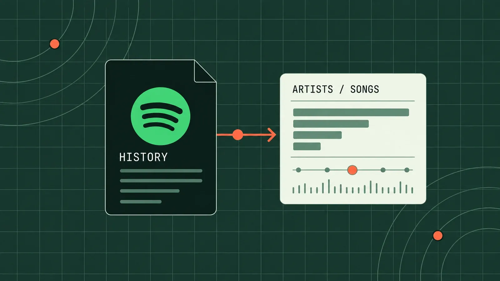 Personal Spotify History Analysis